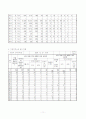 보육시설의 현황과 문제점 및 해결방안 12페이지