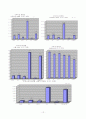 보육시설의 현황과 문제점 및 해결방안 13페이지