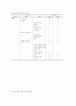 우리나라 사력댐의 손상현황 및 안전성 평가방법 4페이지