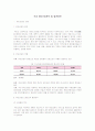 [시장조사론]국내 뷰티산업분석 및 발전방안 (A+리포트) 3페이지