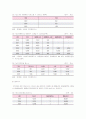 [시장조사론]국내 뷰티산업분석 및 발전방안 (A+리포트) 9페이지