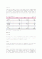 [시장조사론]국내 뷰티산업분석 및 발전방안 (A+리포트) 11페이지