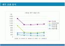 [재무분석]KT 기업가치 및 재무제표 분석 (A+리포트) 15페이지