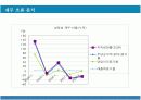 [재무분석]KT 기업가치 및 재무제표 분석 (A+리포트) 16페이지