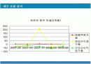 [재무분석]KT 기업가치 및 재무제표 분석 (A+리포트) 19페이지