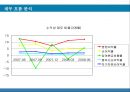 [재무분석]KT 기업가치 및 재무제표 분석 (A+리포트) 21페이지