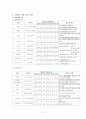 간호사례연구 - cholangitis, acute pancreatitis, DM 8페이지