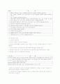 실천딜레마(dilemma)와 윤리적 의사결정모델 6페이지