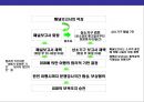 국제통상규범 & 국제기구(WTO 세계무역기구) 이해 24페이지