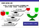 국제통상규범 & 국제기구(WTO 세계무역기구) 이해 28페이지