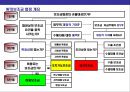 국제통상규범 & 국제기구(WTO 세계무역기구) 이해 29페이지