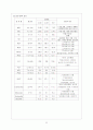 [성인간호학]외과 케이스 스터디- 신부전(renal failure) 9페이지