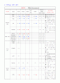 성인간호학 내과병동 - pneumonia case study 14페이지