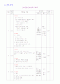 성인간호학 내과병동 - pneumonia case study 18페이지