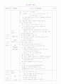 성인간호학 내과병동 - pneumonia case study 20페이지