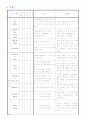 성인간호학 외과병동 - Thyroid cancer case study 18페이지