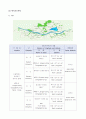 지역사회간호과정 7페이지