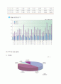 지역사회간호과정 10페이지