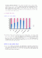 지역사회간호과정 34페이지