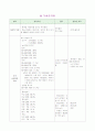 지역사회간호과정 35페이지