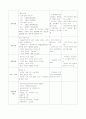 지역사회간호과정 36페이지