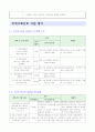 지역사회간호과정 52페이지