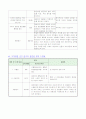 지역사회간호과정 53페이지