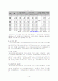 우리나라의 보육제도 14페이지