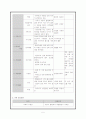 보건소 실습 case 5페이지