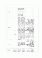 정신간호학실습   16페이지