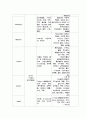 정신간호학실습   18페이지