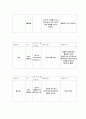 정신간호학실습   24페이지