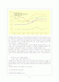 청년 실업 4페이지