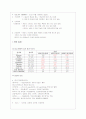 [간호학]담석증(GS)케이스 스터디 입니다 3페이지