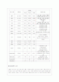 [간호학]담석증(GS)케이스 스터디 입니다 8페이지