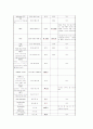 뇌수종(Hydrocephalus)케이스스터디/간호진단/간호력/문헌고찰/뇌출혈 5페이지