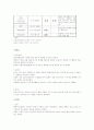 뇌수종(Hydrocephalus)케이스스터디/간호진단/간호력/문헌고찰/뇌출혈 6페이지