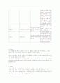 뇌수종(Hydrocephalus)케이스스터디/간호진단/간호력/문헌고찰/뇌출혈 12페이지