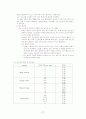 응급실 실습 레포트(사례관리) 27페이지