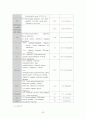 응급실 실습 레포트(사례관리) 92페이지