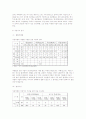 군복무중 사고에 대한 이해와 예방방법에 대한 연구(자살사고를 중심으로) 21페이지