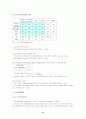 마케팅조사원론 - 실무적 접근 - 안광호, 임병훈 공저 요약정리자료  51페이지