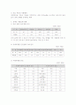 장애인의 차별과 인권 4페이지