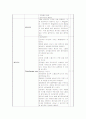 [간호학]신생아중환자실Check list 4페이지