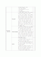 [간호학]신생아중환자실Check list 13페이지