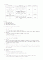 골반내감염 케이스(case study) 11페이지