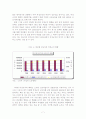 한국의비정규직현황및개선방안 8페이지