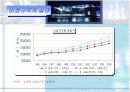 한국의비정규직현황 6페이지