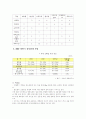 국내 유통시장, 슈퍼마켓의 현황 및 전망 6페이지