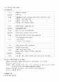 품행장애 문헌고찰 및 간호과정 10페이지